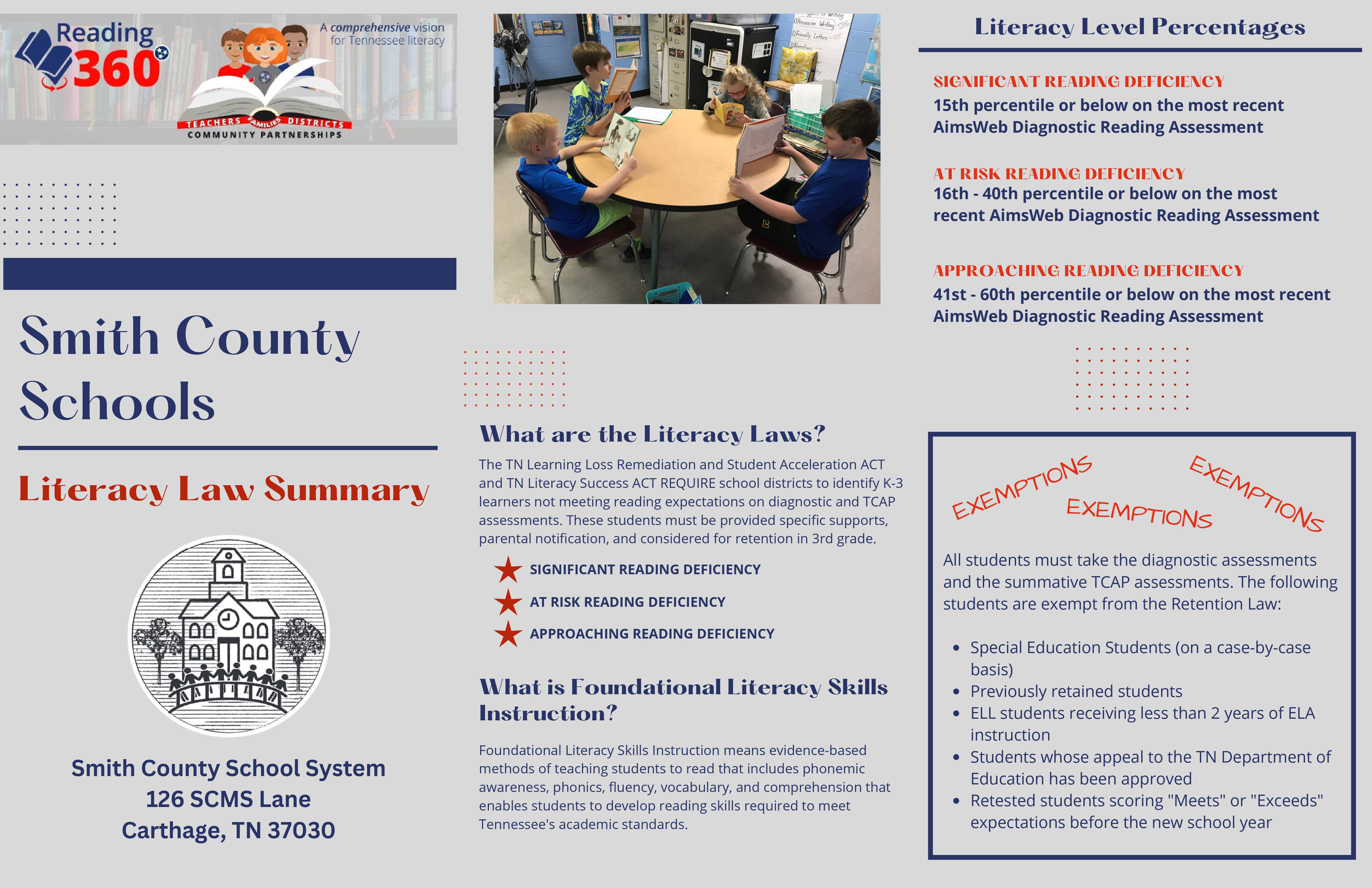 Literacy Law Summary October 2022 - Part 1 showing reading requirements and assessment information